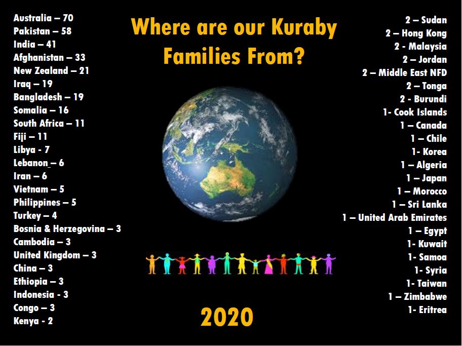 Kuraby Families 2020.JPG